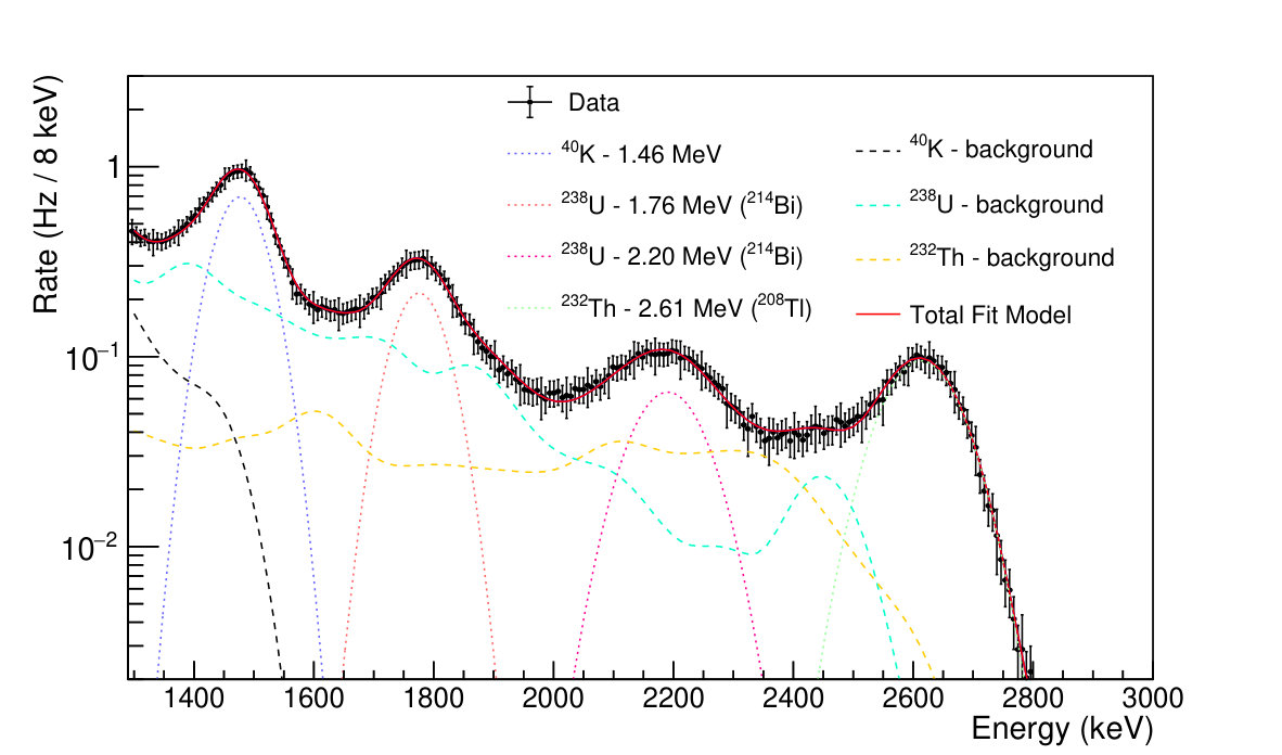 Figure 16