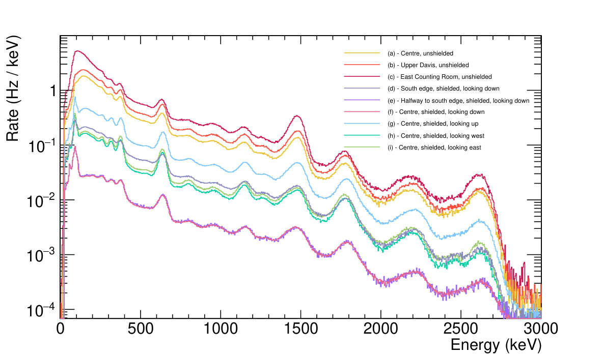 Figure 18