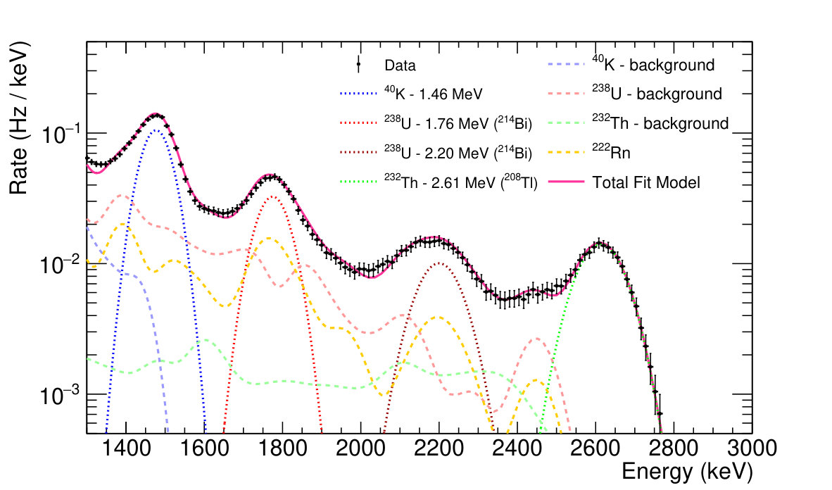 Figure 19