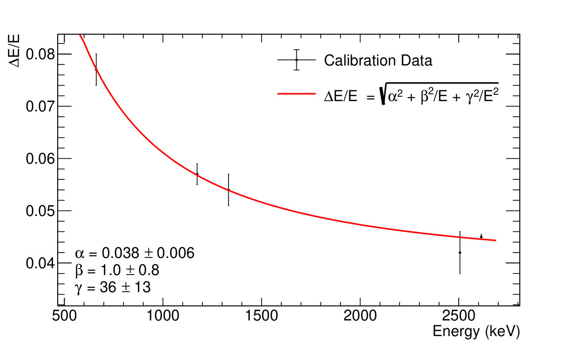 Figure 20