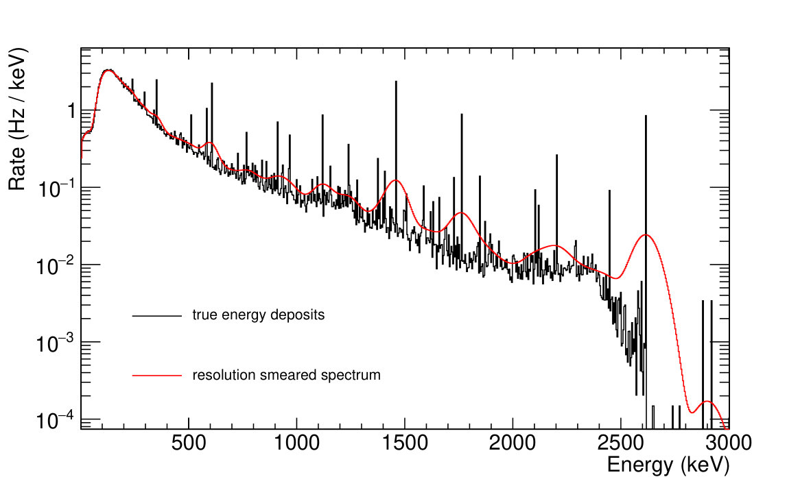 Figure 21