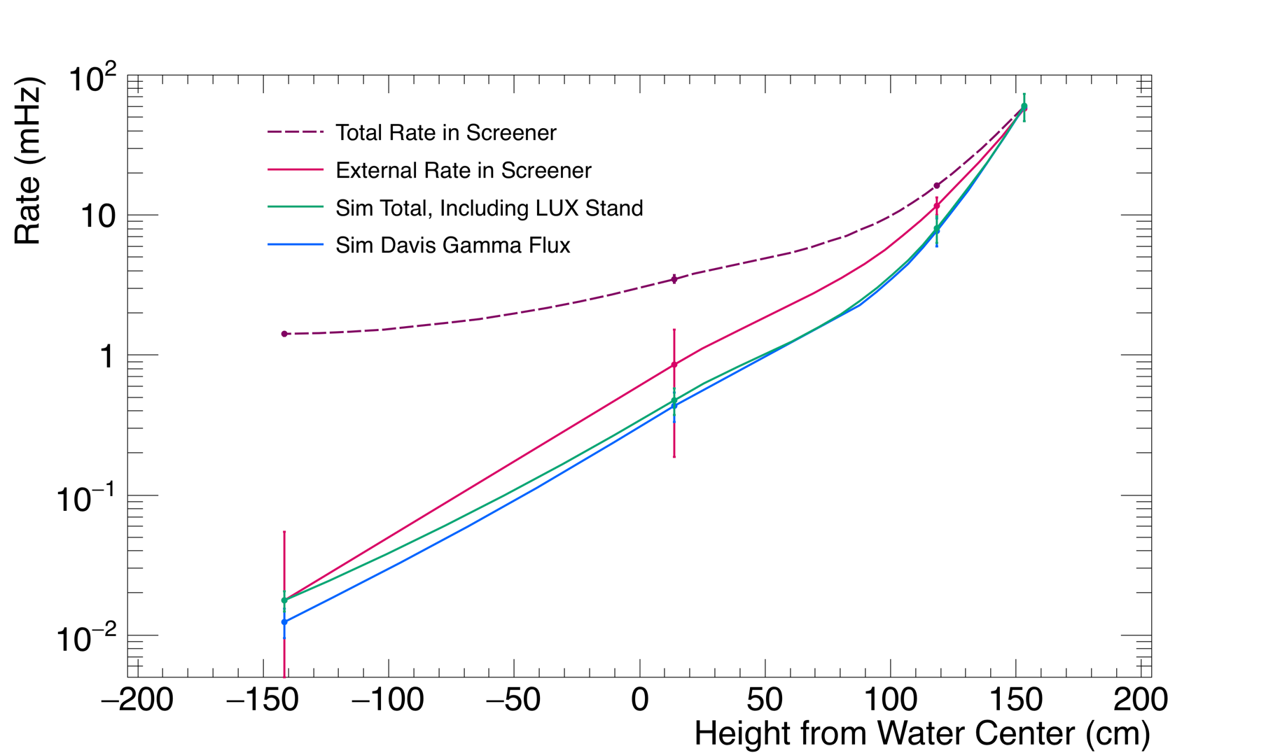 Figure 23