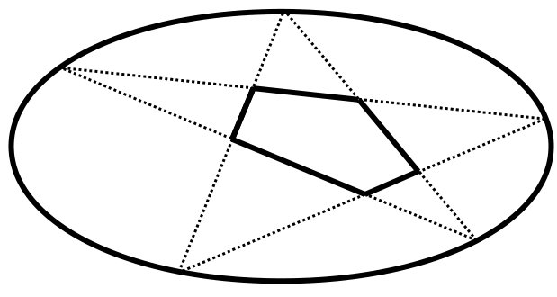 Figure 21