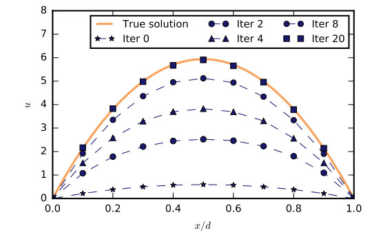 Figure 13