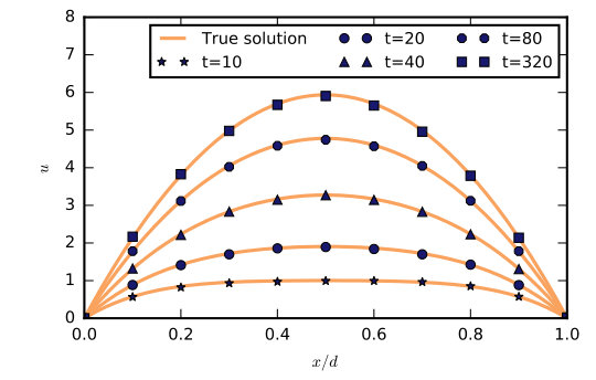 Figure 14