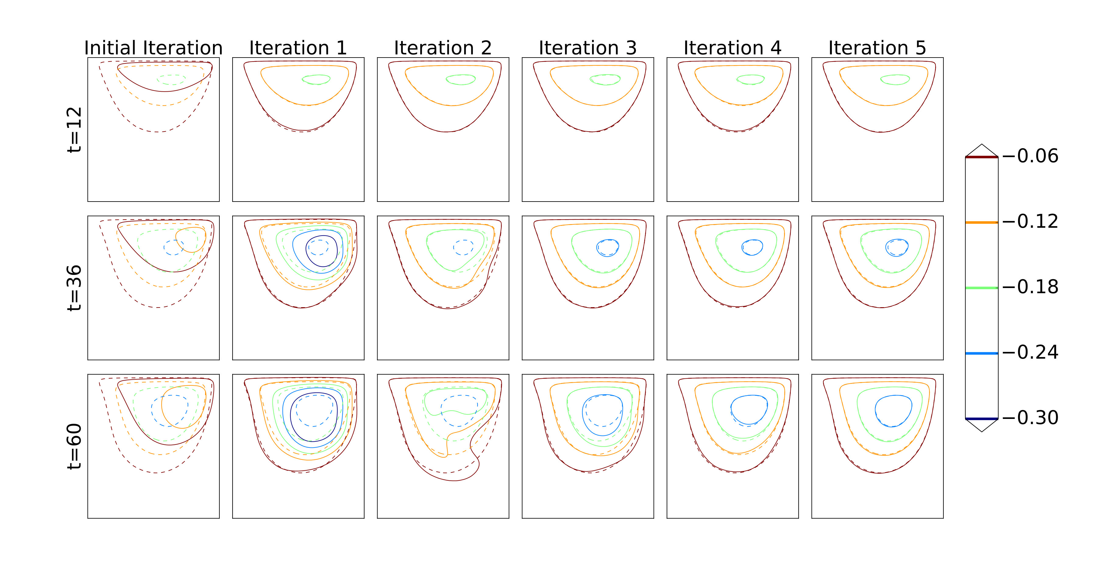 Figure 15