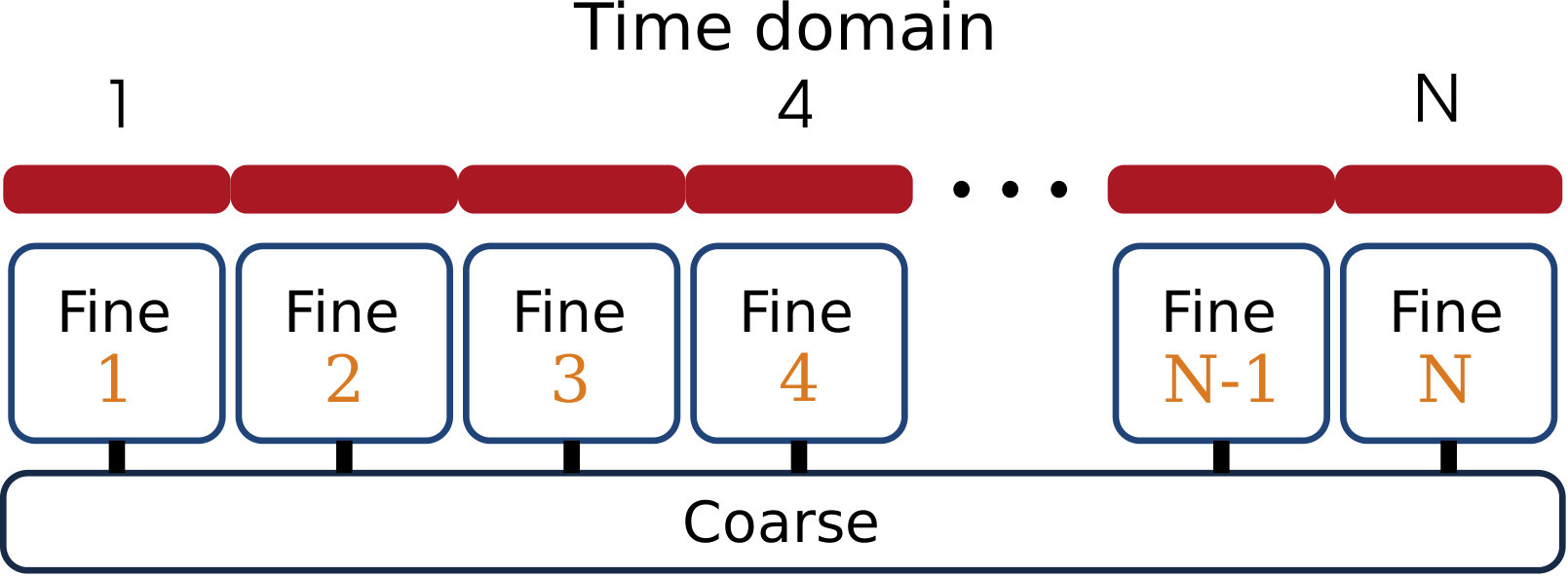 Figure 17