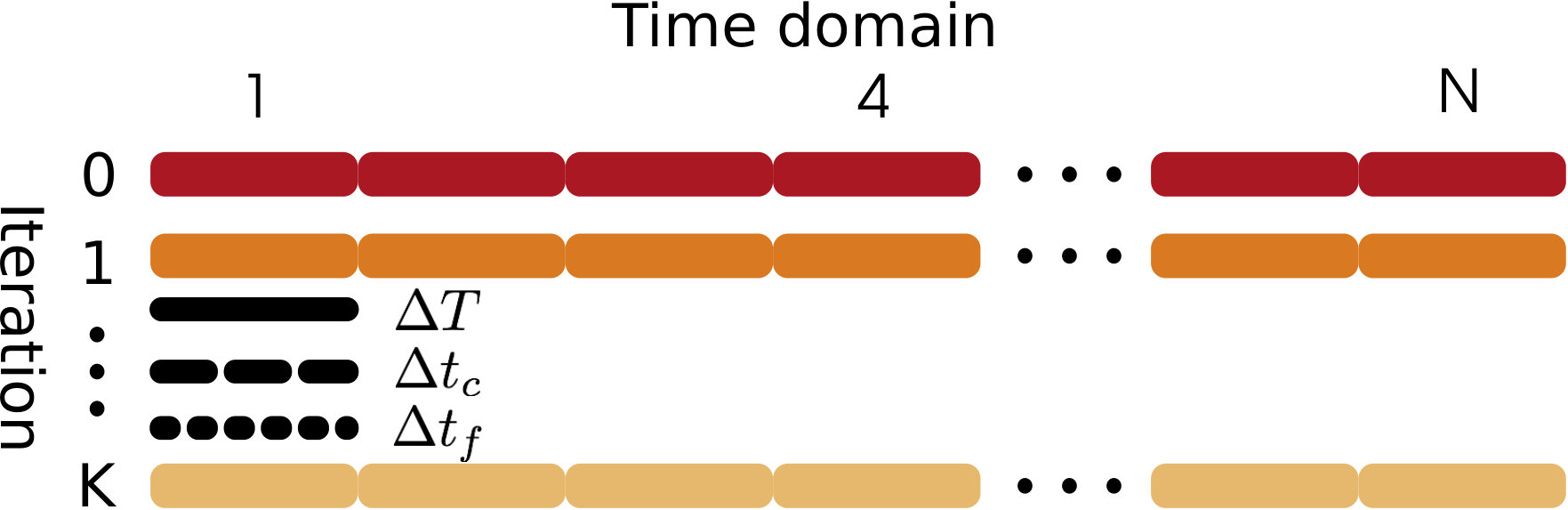Figure 18