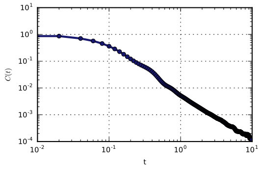 Figure 19