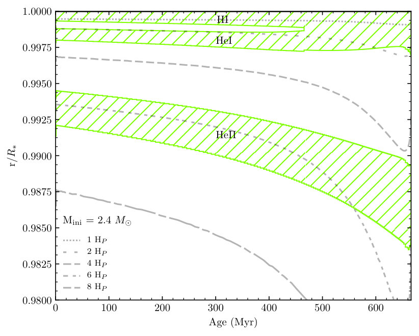 Figure 8