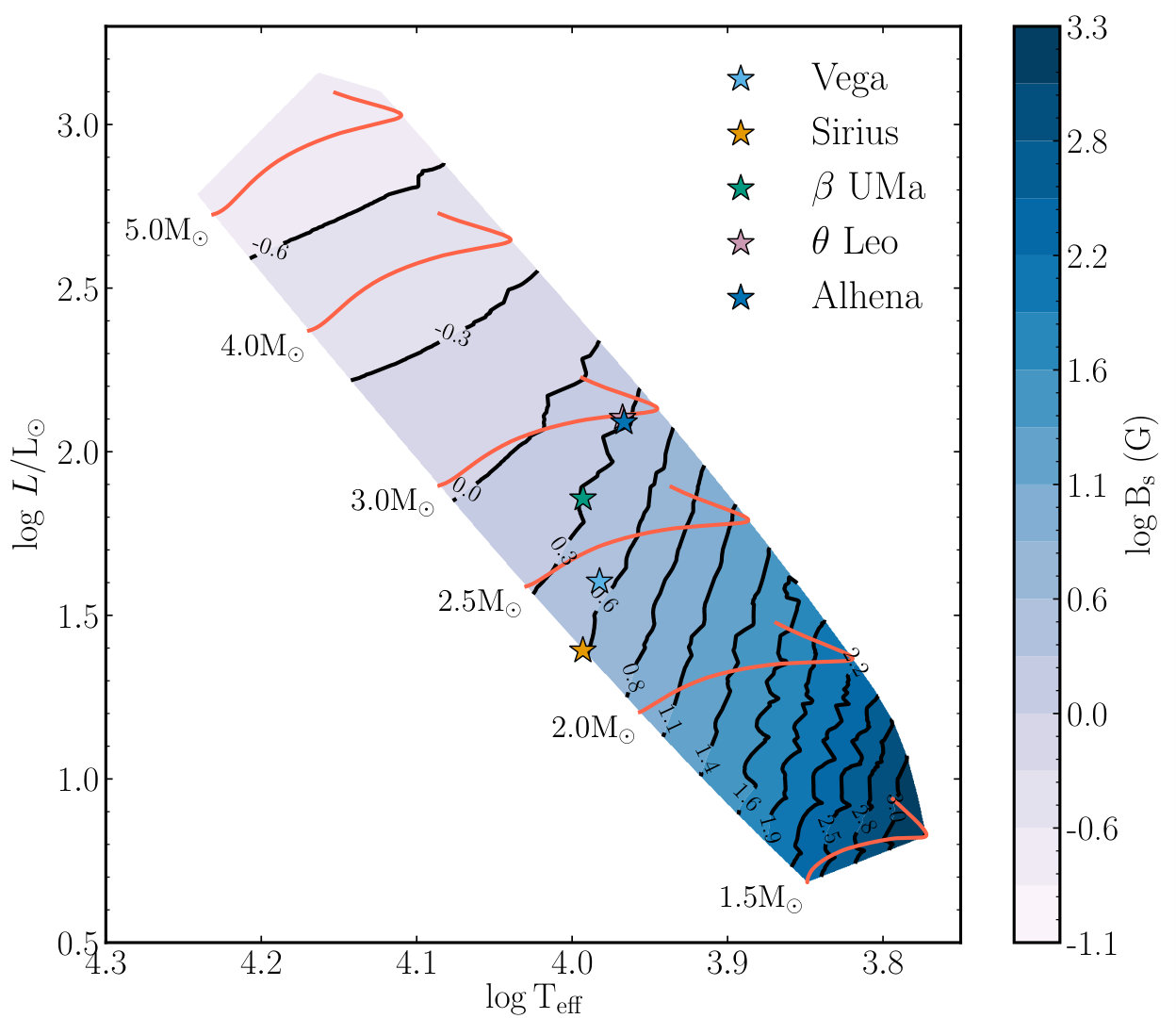 Figure 10