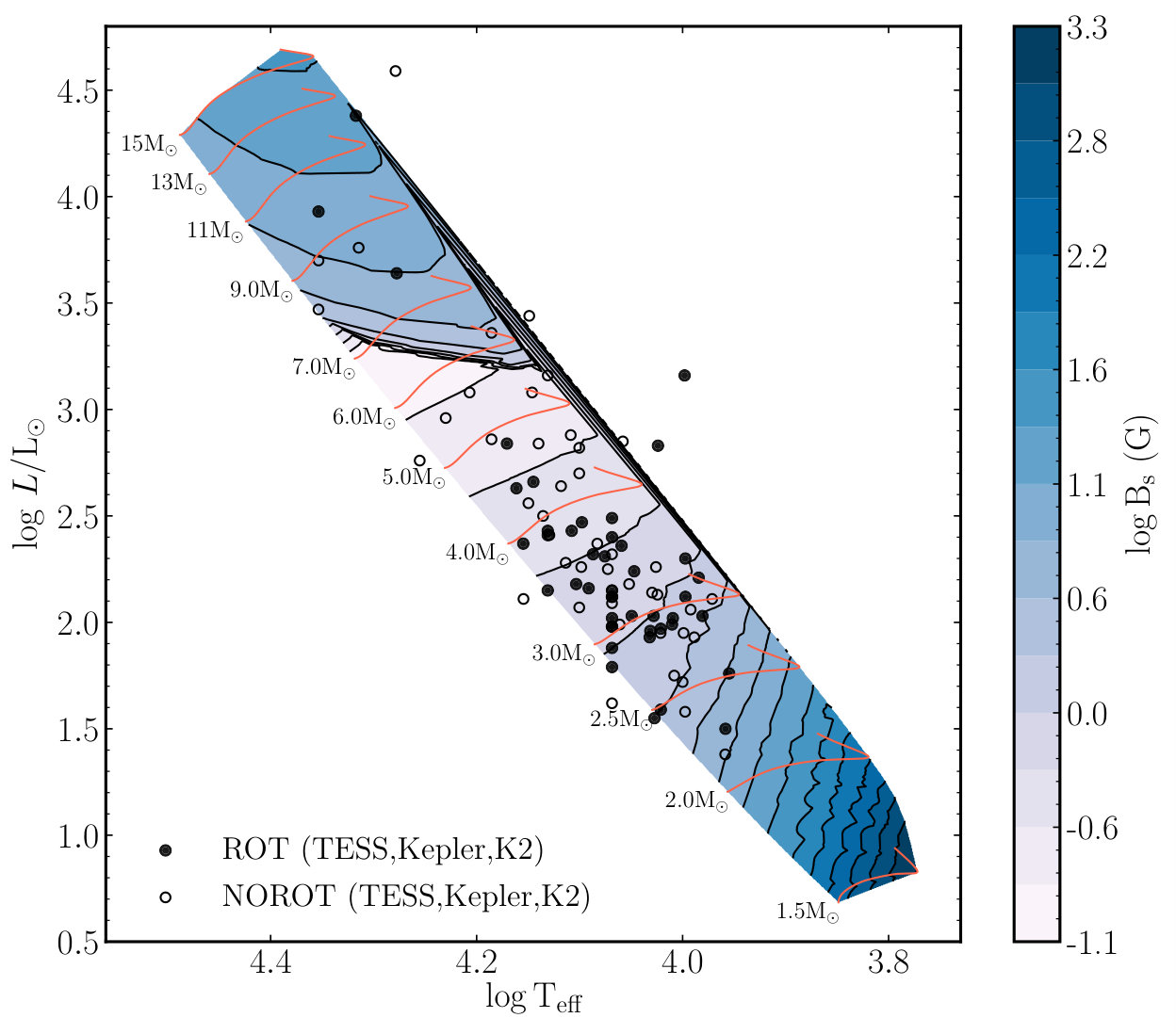 Figure 11
