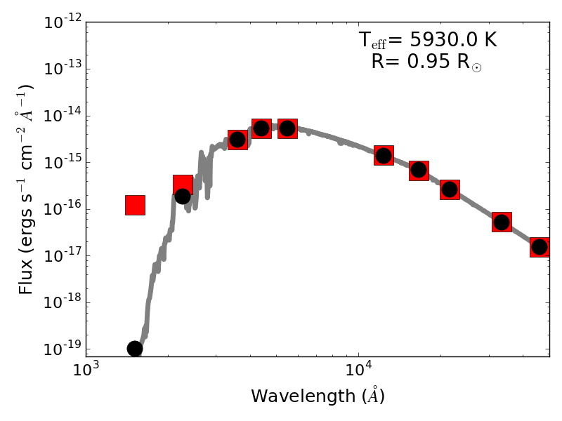 Figure 4