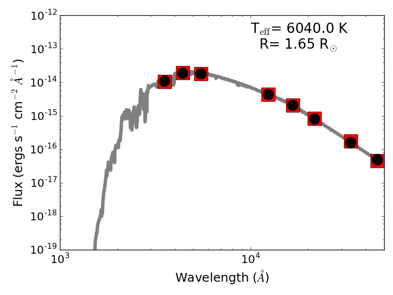 Figure 5