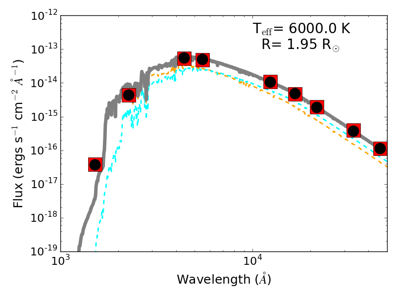 Figure 6