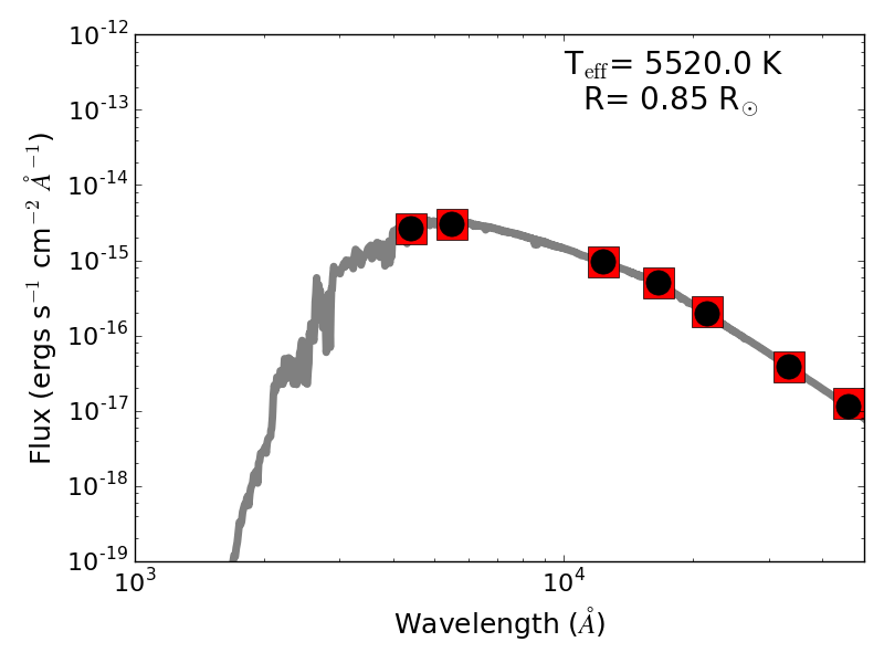 Figure 9