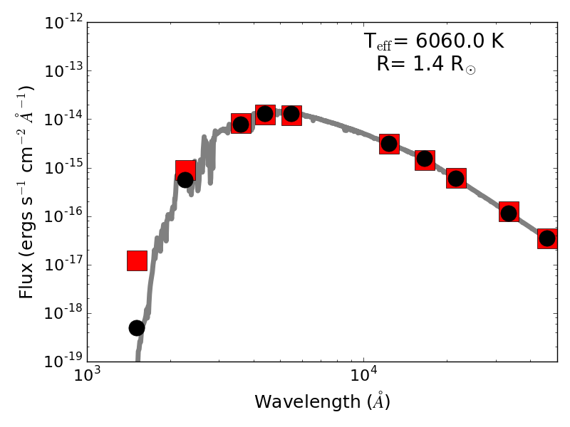 Figure 10