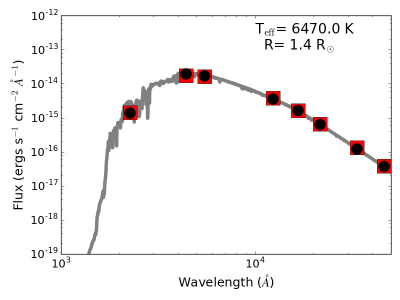Figure 11