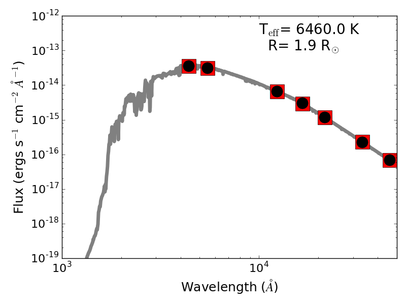 Figure 12