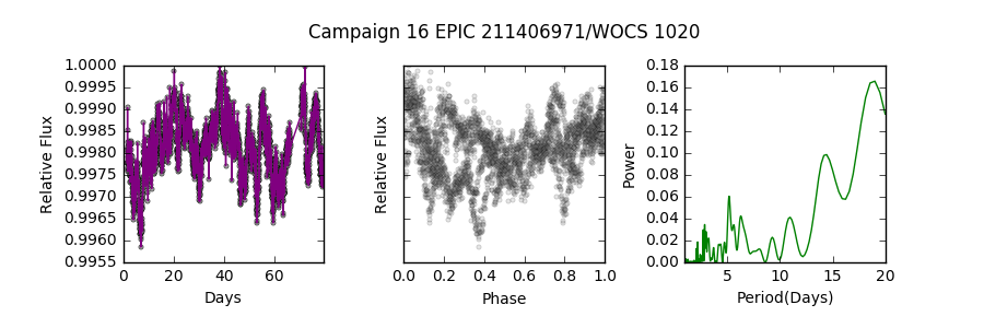 Figure 14