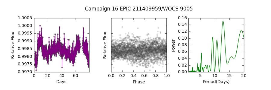 Figure 15