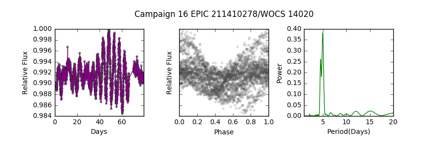Figure 16