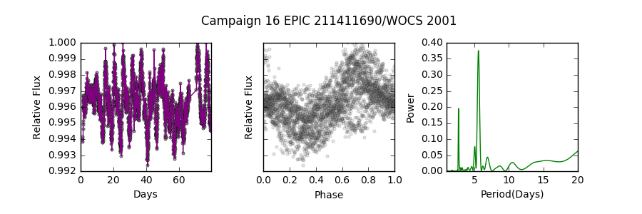 Figure 17