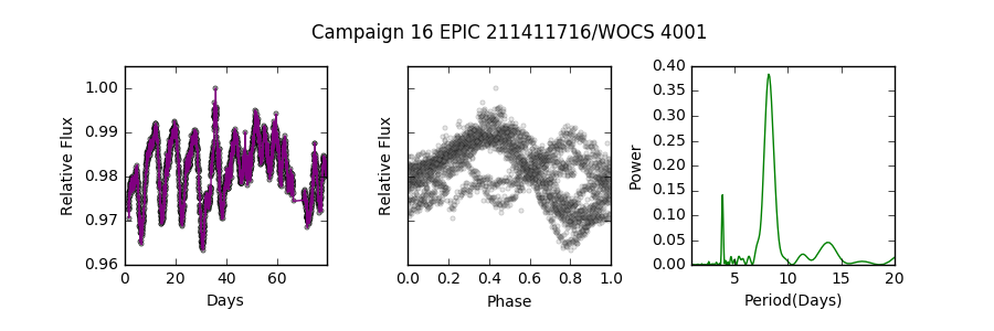 Figure 18