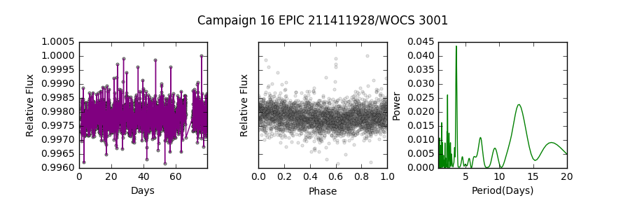 Figure 19