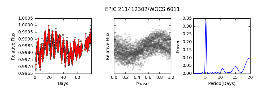 Figure 20