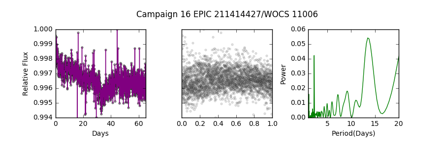 Figure 21