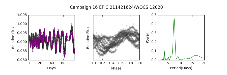 Figure 22