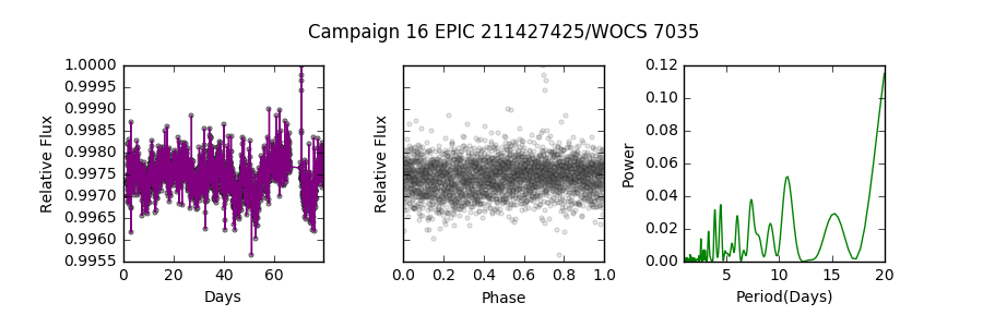 Figure 23