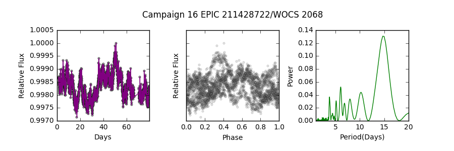 Figure 24