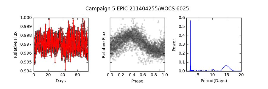 Figure 25