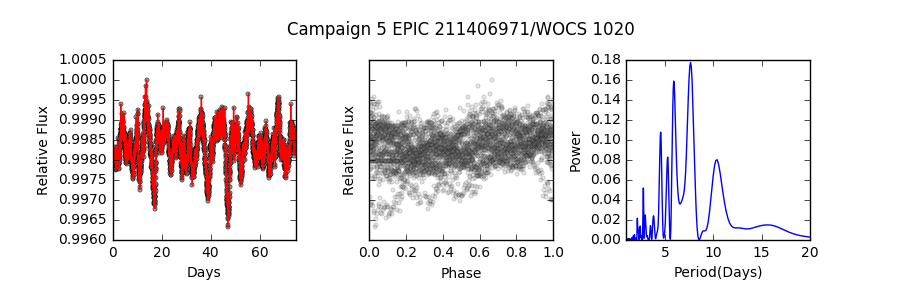 Figure 26