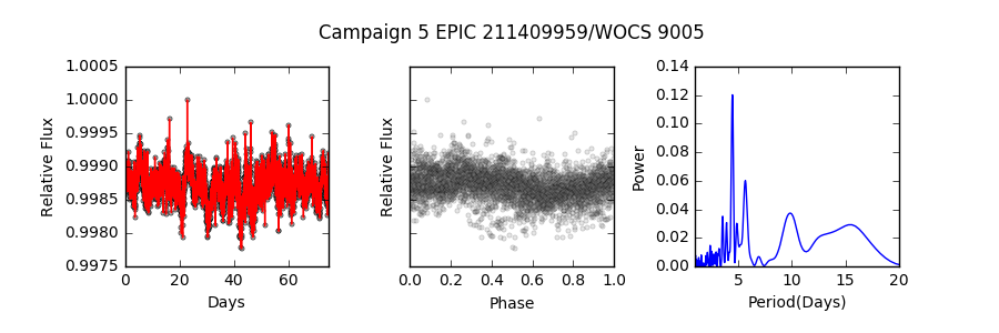 Figure 27