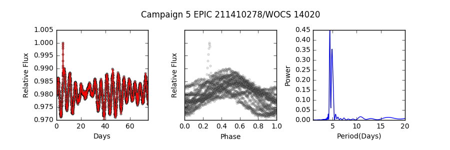 Figure 28