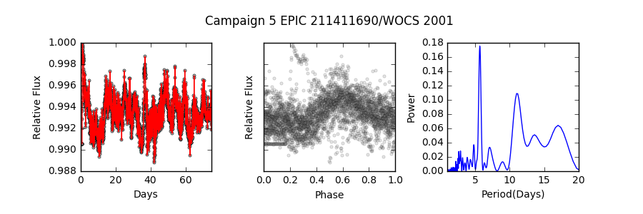 Figure 29