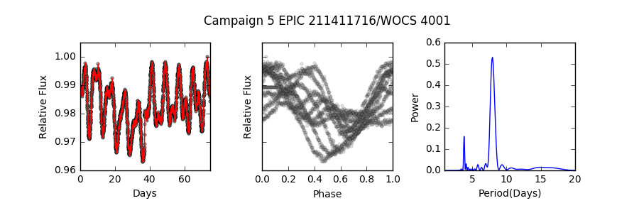 Figure 30