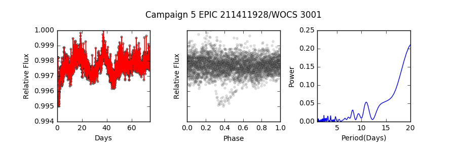 Figure 31