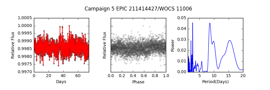 Figure 32