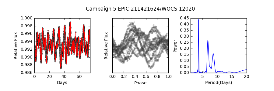 Figure 33