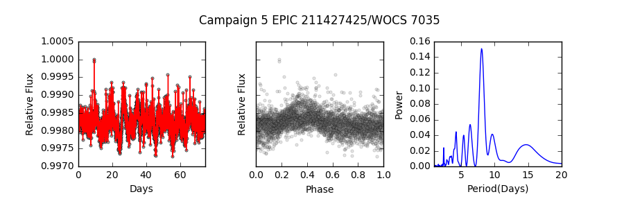 Figure 34