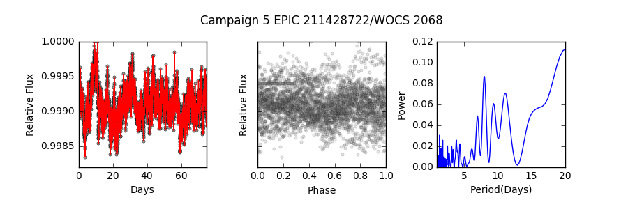 Figure 35