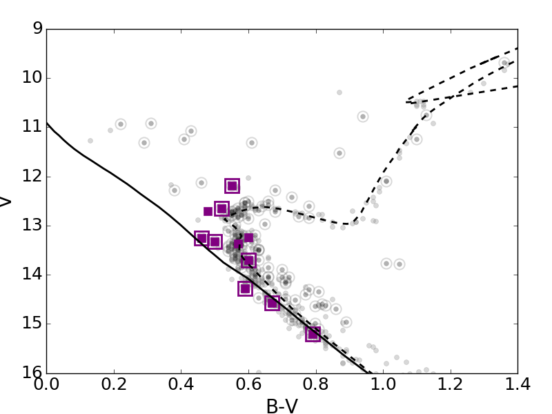 Figure 36