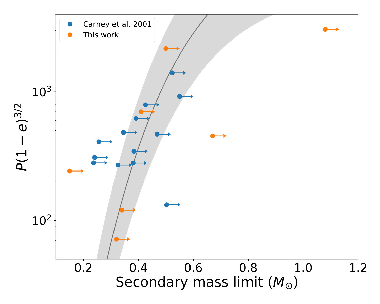 Figure 37