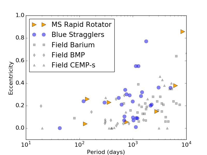 Figure 38