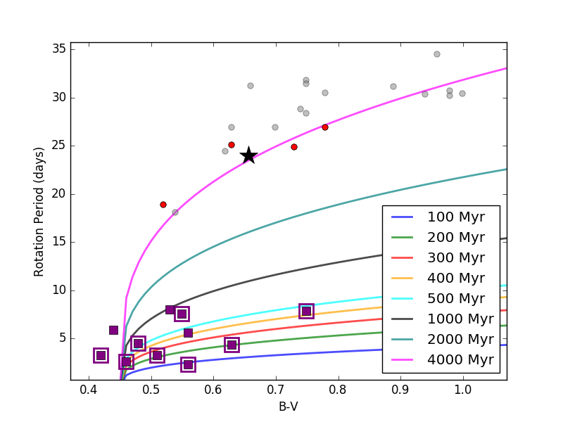 Figure 39