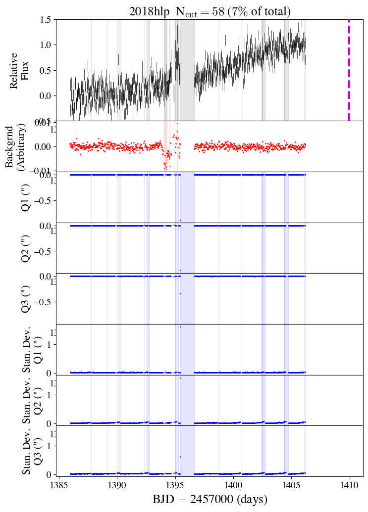 Figure 17